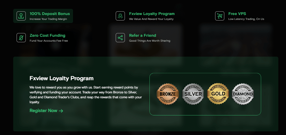 Bonuses and Promotions