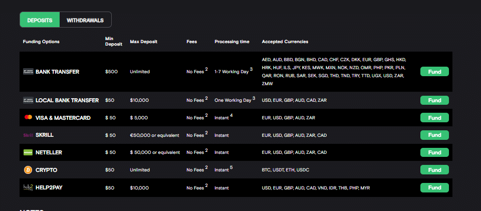 FXView Deposit & Withdrawal Options