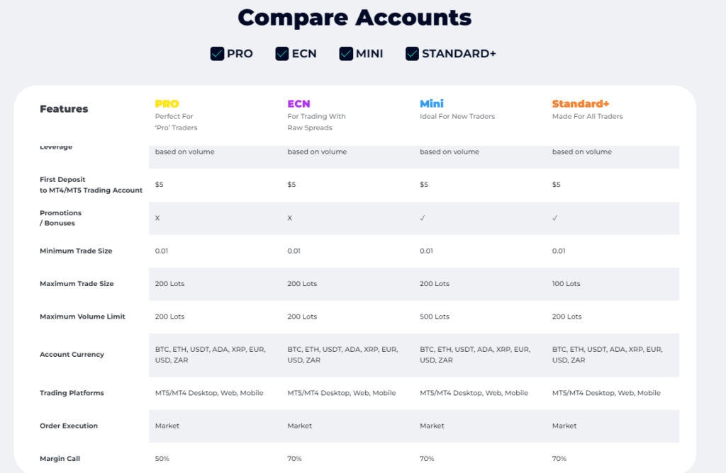 FXGT.com Account Types FXGT.com Account Types