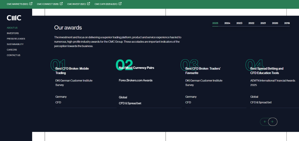 CMC Markets Review