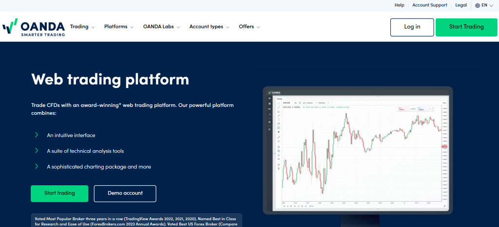 Oanda Review