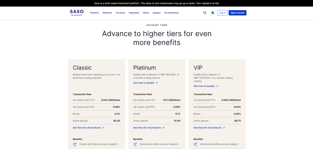 Saxo Bank Review