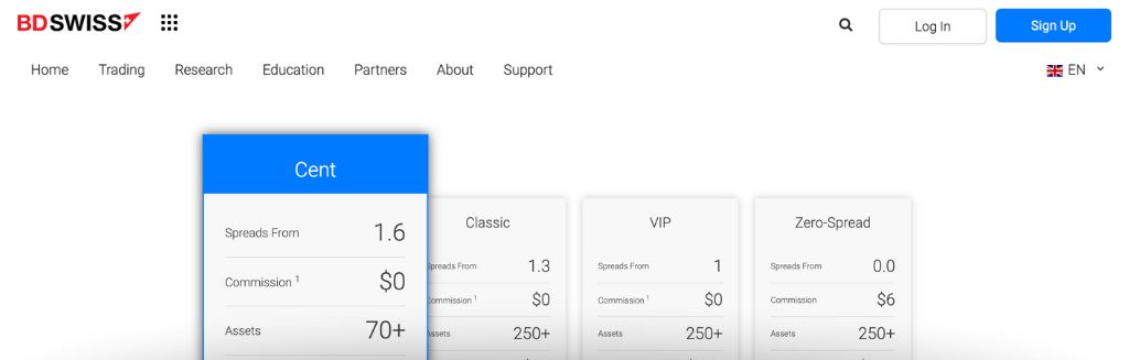 7 Best Cent Account Forex Brokers BDSwiss Cent Account