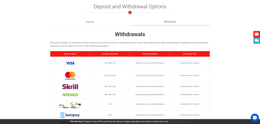 BDSwiss Review
