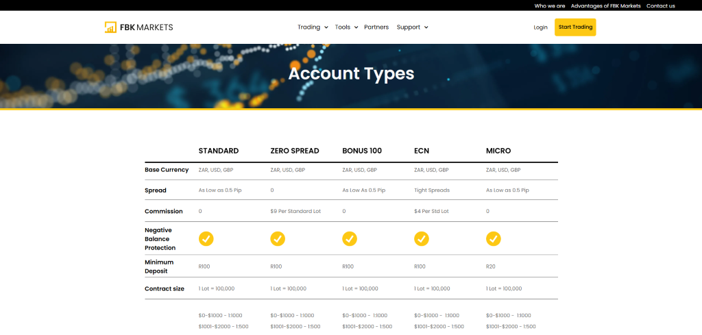 FBK Markets Review